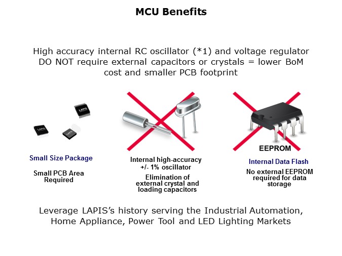 ML610Q100-Slide5