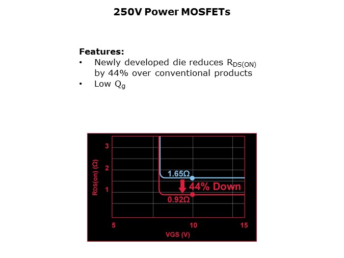 MOSFET-Slide14