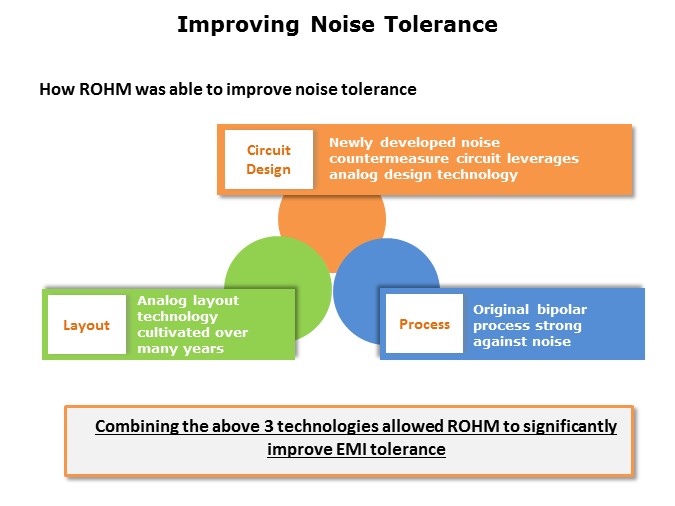 CMOS-Slide7