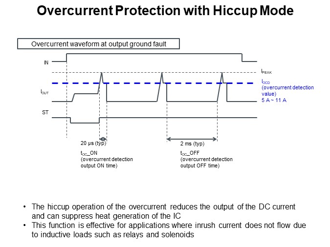 Overcurrent Protection with Hiccup Mode