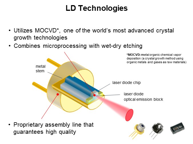LD Technologies