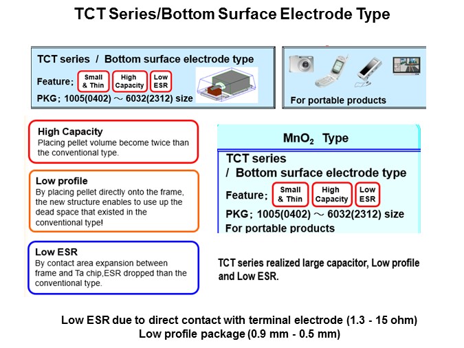 bottom electrode