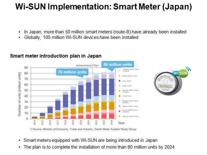 Wi-SUN Implementation: Smart Meter (Japan)