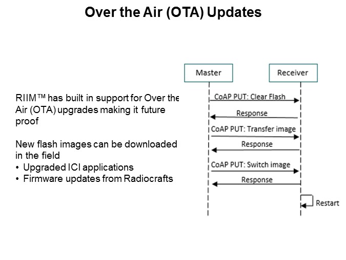 Over the Air (OTA) Updates
