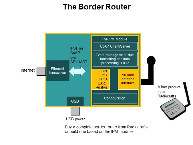 The Border Router