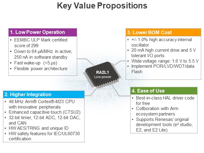 Key Value Propositions