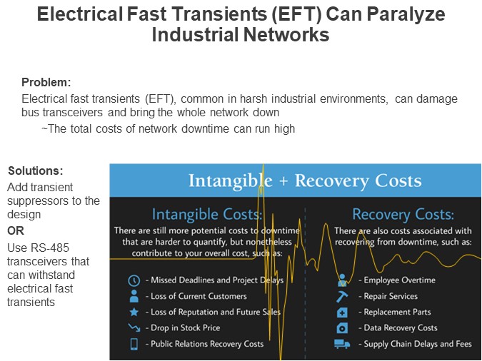 Electrical Fast Transients (EFT) Can Paralyze Industrial Networks