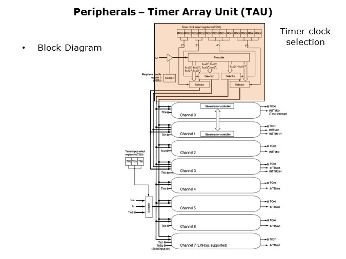 Timer-Slide6