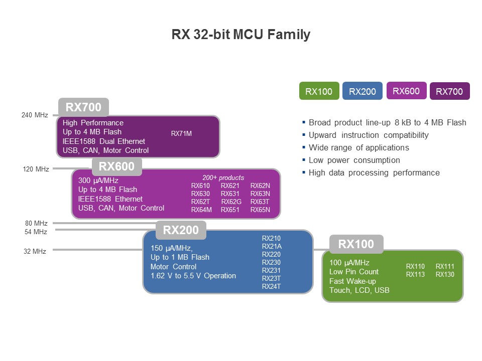 rx 32bit