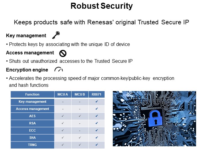 Robust Security