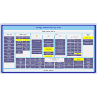 Image of Renesas Synergy Software v.1.4.0