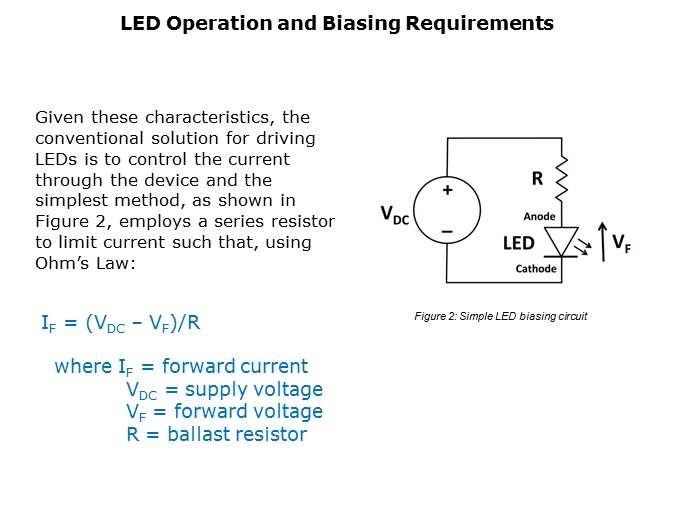 LED-Slide4