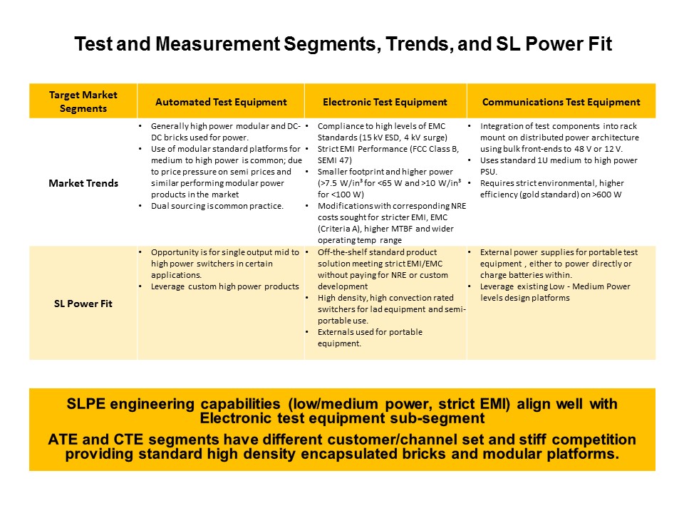 Test and Measurement Power Supply Market Slide 2