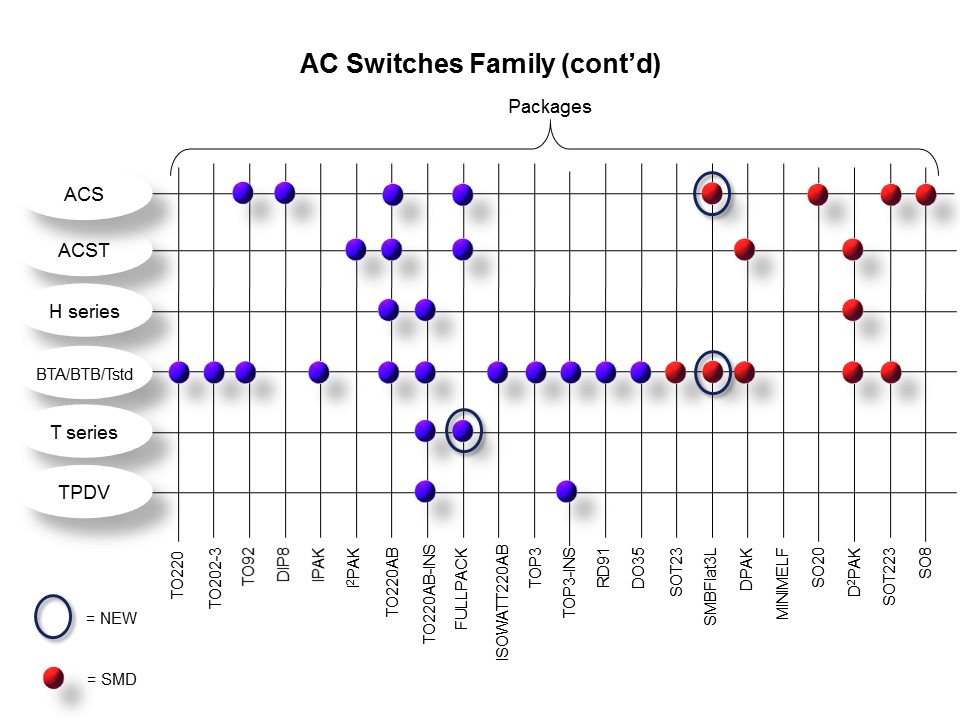 AC Switches Family - Part 1 Slide 12