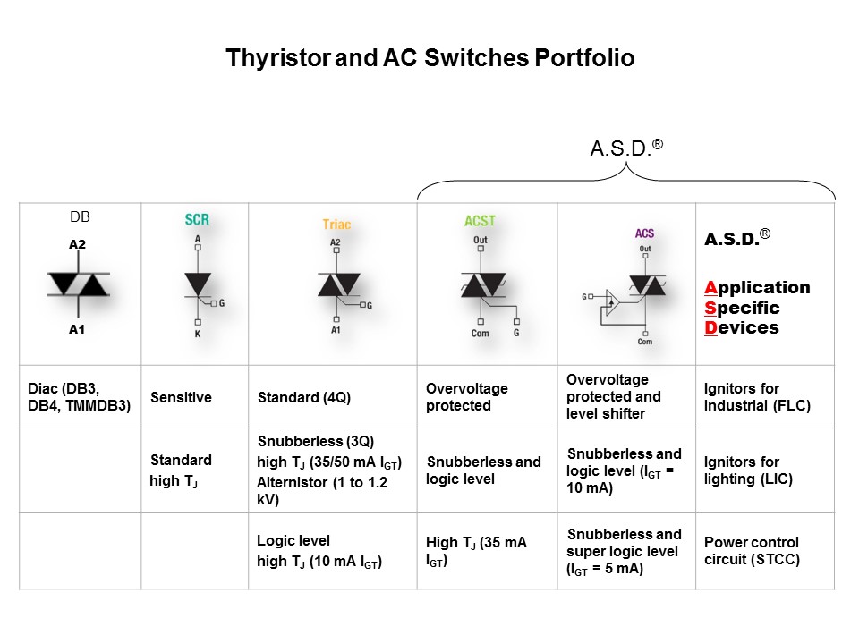 AC Switches Family - Part 1 Slide 7