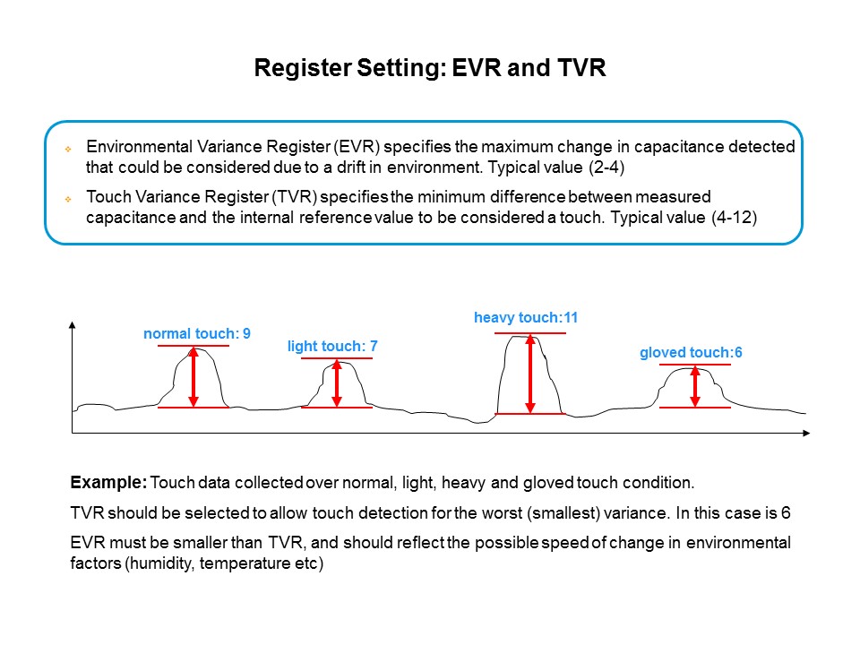 Capacitive Touch Sensing Solutions Slide 19