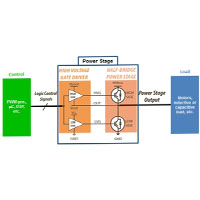 MOS/IGBT Gate Driver