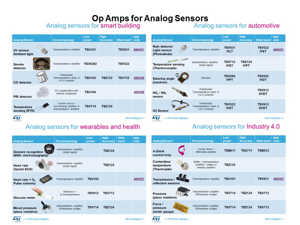 for analog