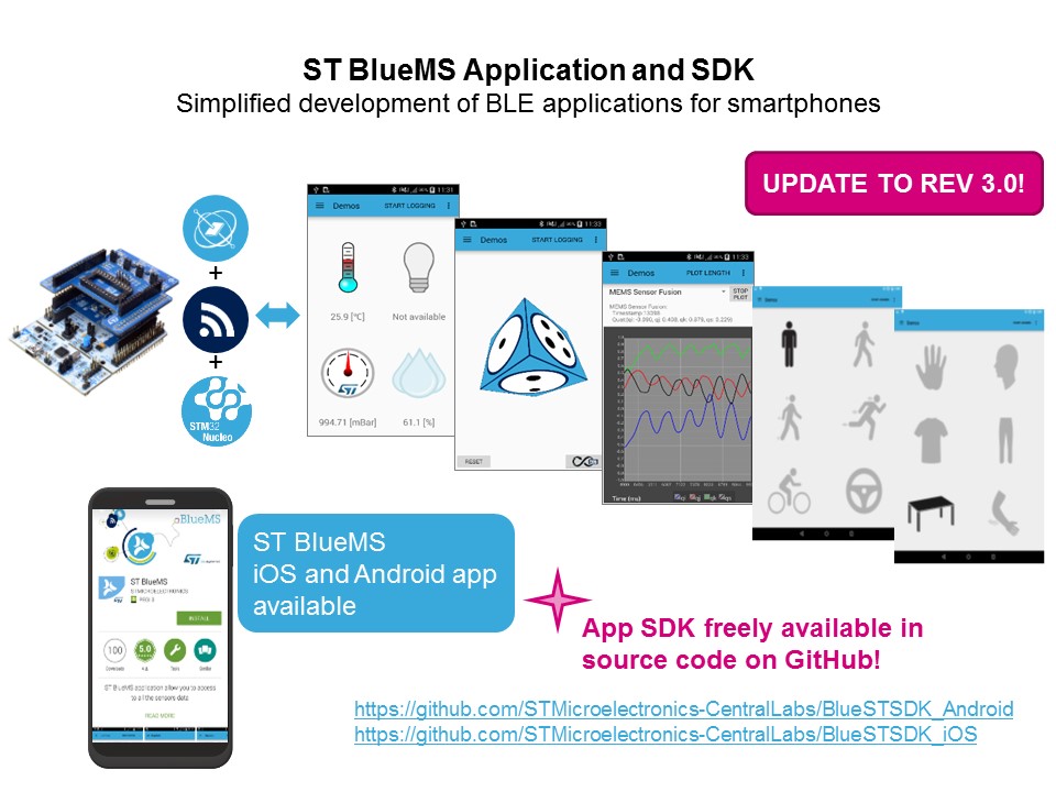 bluems app sdk