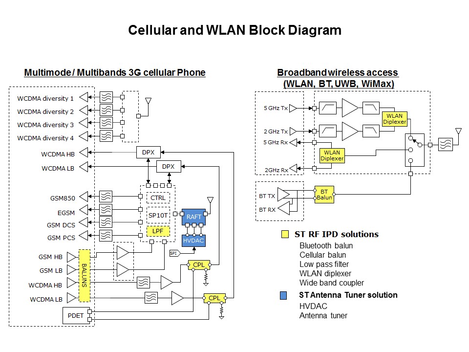 RF IPDs Overview Slide 8