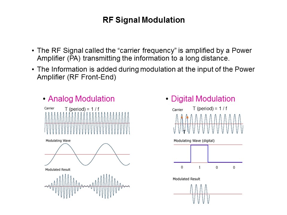 rf mod