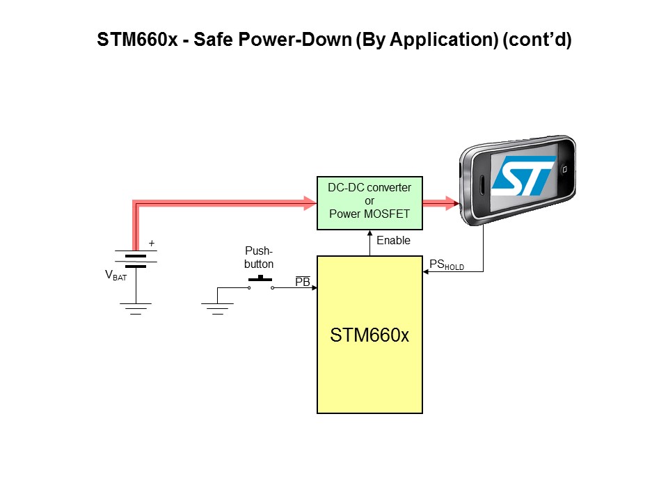 STM660x Smart On-Off Controller Slide 13