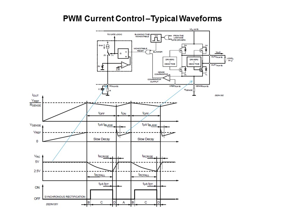 powerSPIN Motor Control ICs Slide 20