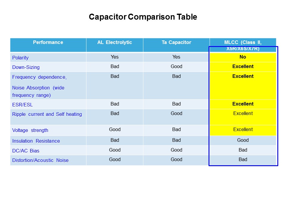 comp table