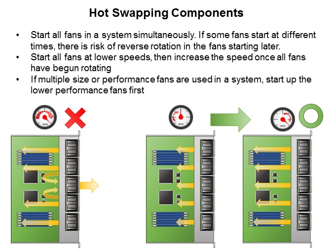 Image of Sanyo Denki Reverse Rotation Prevention - Slide7