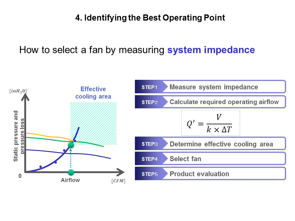 select syst imped