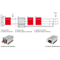 Renewable Resources Filters