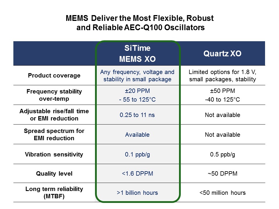 mems delivers