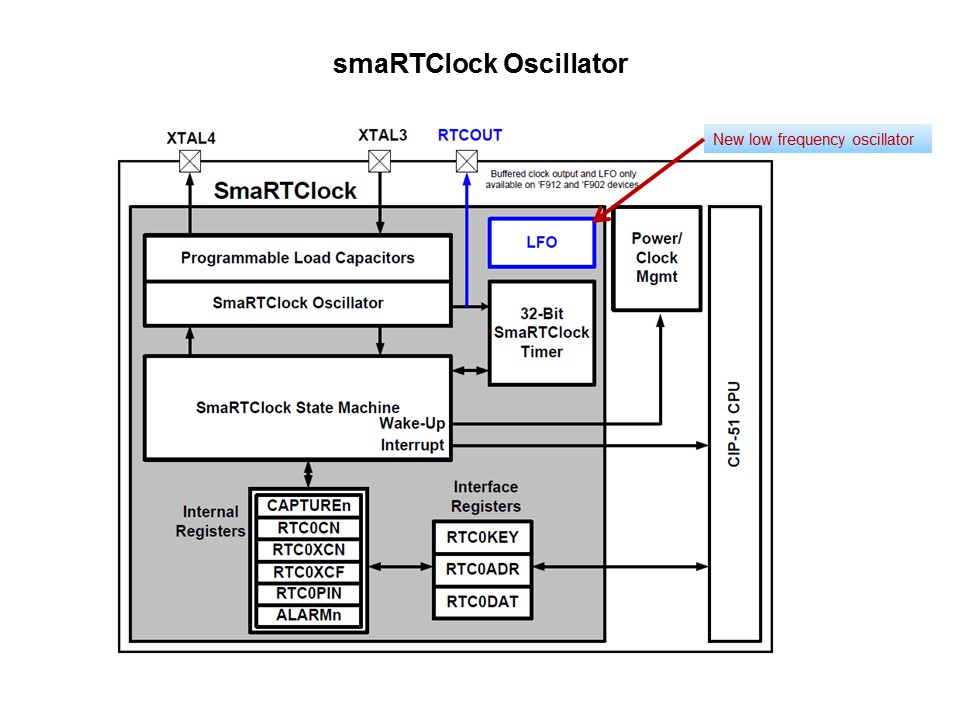 Oscillator