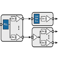 Clock Tree diagram