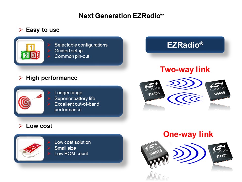 EZRadio Overview Slide 2