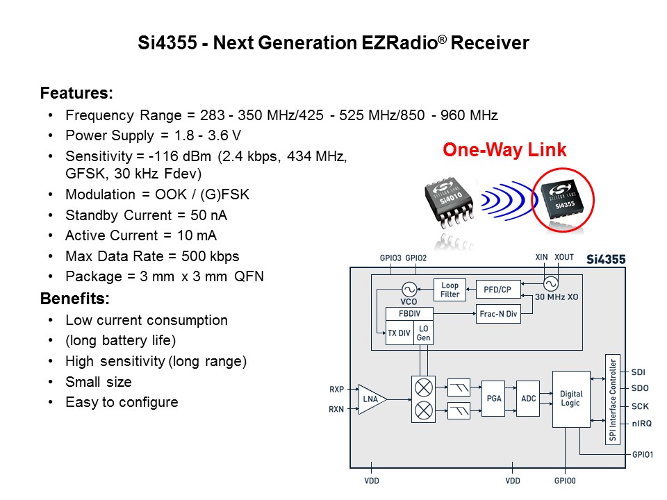 EZRadio Overview Slide 6