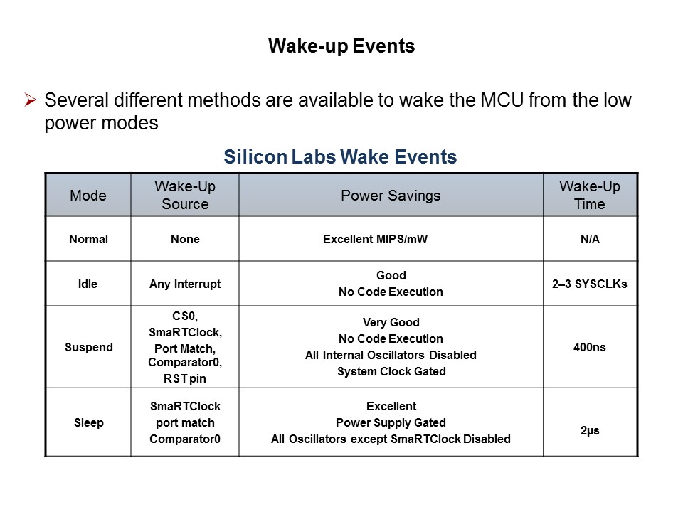 QuickSense C8051F990 Low Power MCU with Capacitive Sensing Slide 10