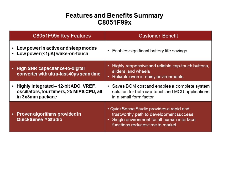QuickSense C8051F990 Low Power MCU with Capacitive Sensing Slide 4