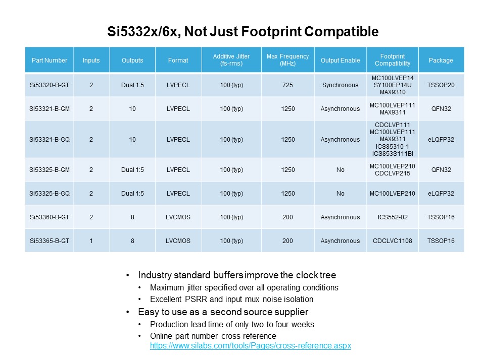 Si533xx Universal Low Jitter Clock Buffers/Translators Slide 7