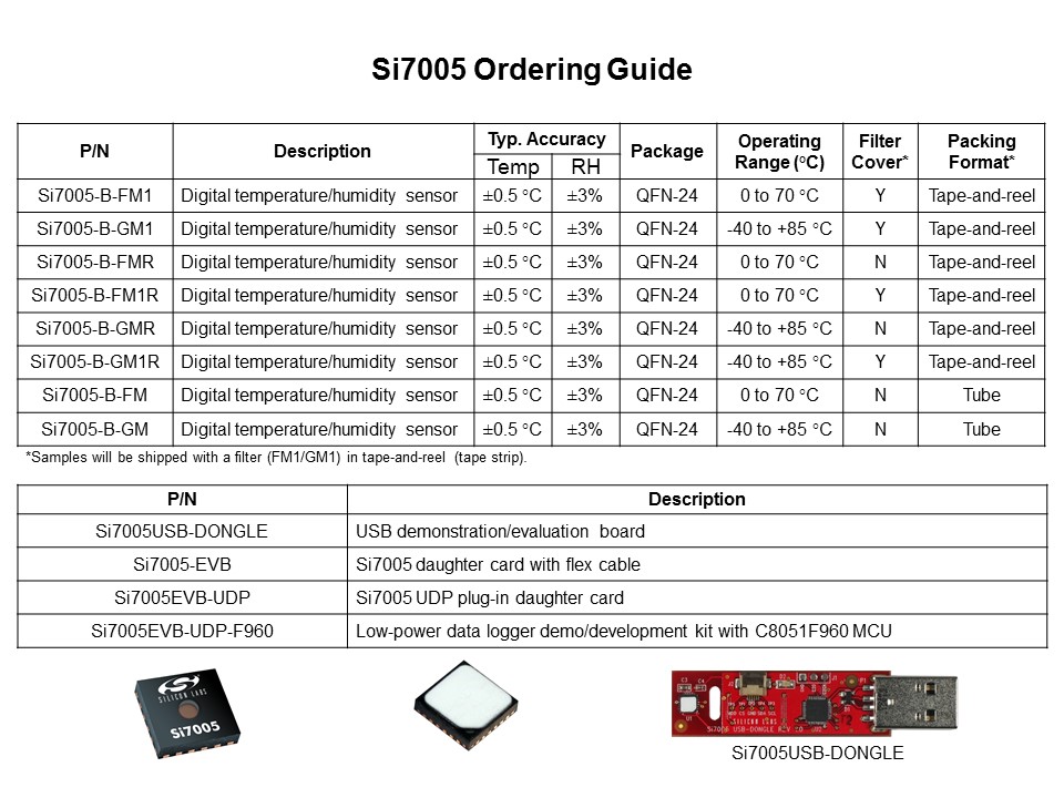 Order Guide