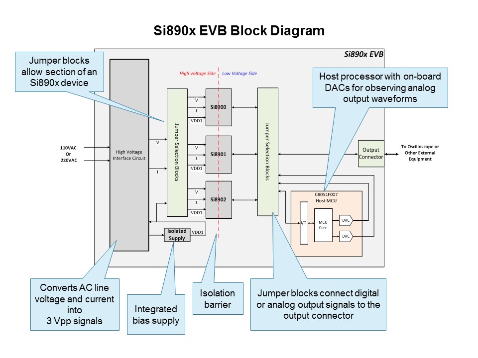 Si890x EVB