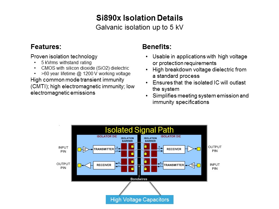 Si890x Isolation