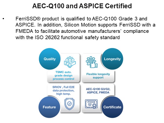 EC-Q100 and ASPICE Certified