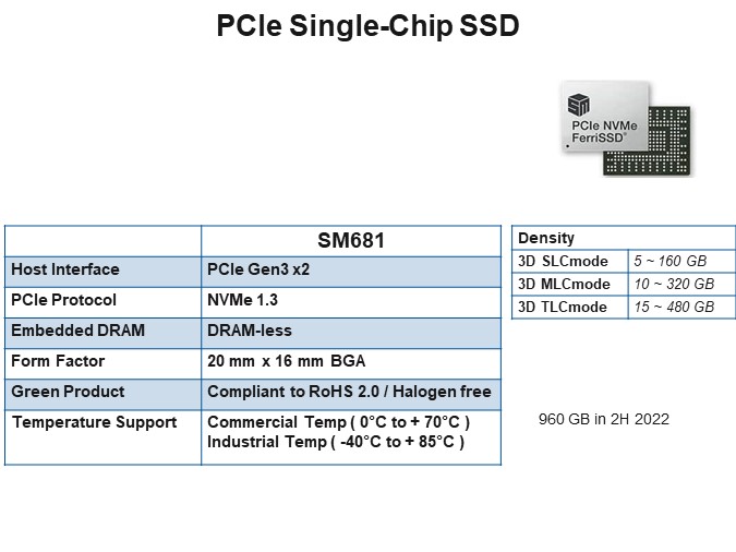 PCIe Single-Chip SSD