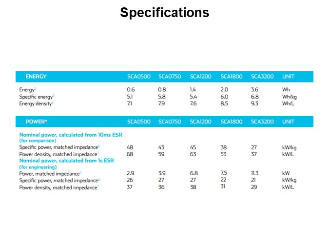 Specifications