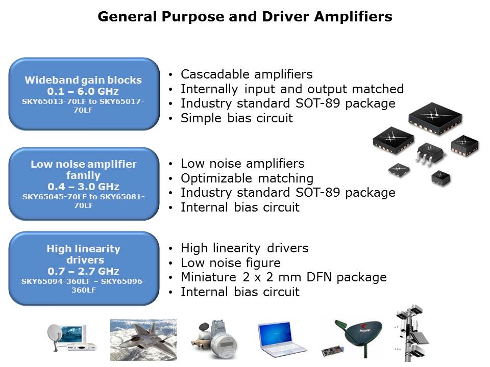 Low Noise General Purpose Amplifiers Slide 9