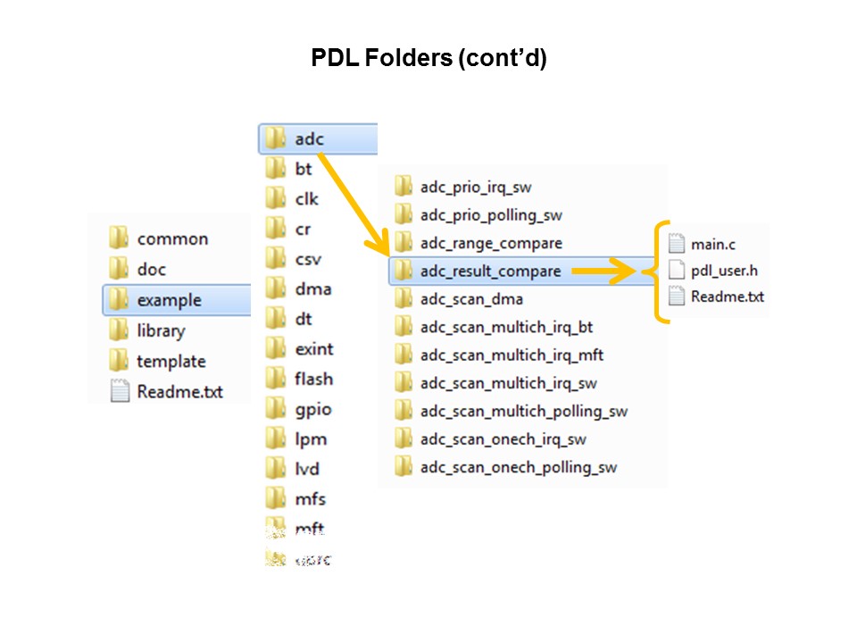 pdl folder2