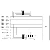 HDMI Applications