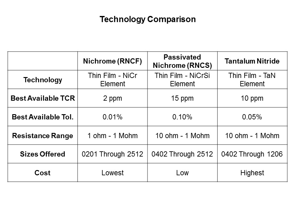 Tech
