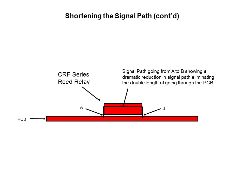 RF Reed Relays Presentation - Part 2 Slide 22